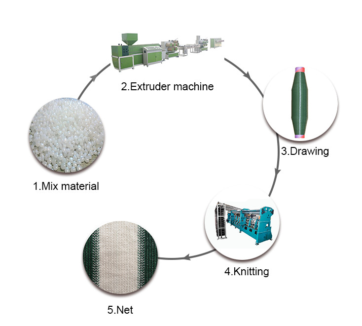 Eco Friendly Safety Shade Net Making Machine , Agriculture Green Net Machine