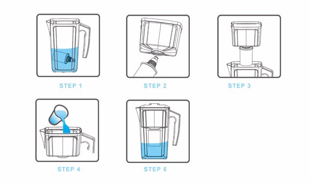 Healthy Drinking Alkaline Water Filter Cartridge , Water Pitcher Filter Parts