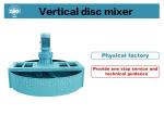 Other Panel Thickness Mixing Equipment With 5.5/7.5/11/15/30/45/55/75kw Power