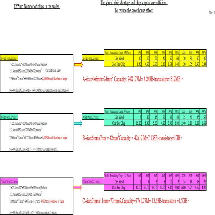 Semiconductor Quantum Chip nspection Semiconductor Chip Program