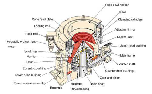 Spring Cone Crusher limestone and quarry breaking equipment with environment friendly