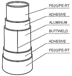 seamless weld PE-AL-PE multilayer pipe for natural gas system