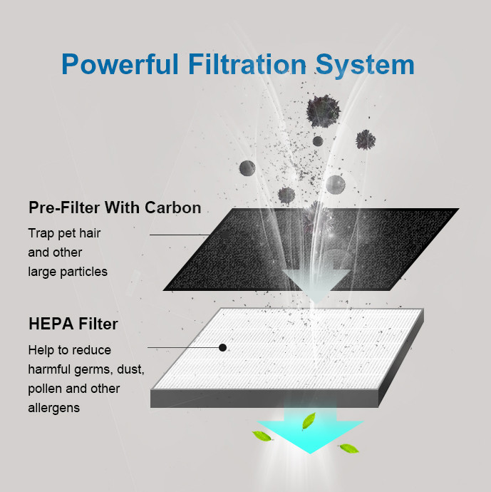 60CFM UV Hepa Household Air Purifier Ionizer Air Cleaner ODM