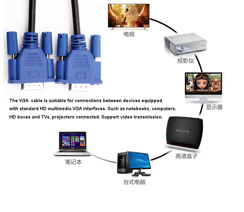 Male To Male Computer 3 + 4 VGA Monitor Cable 1.8m Length