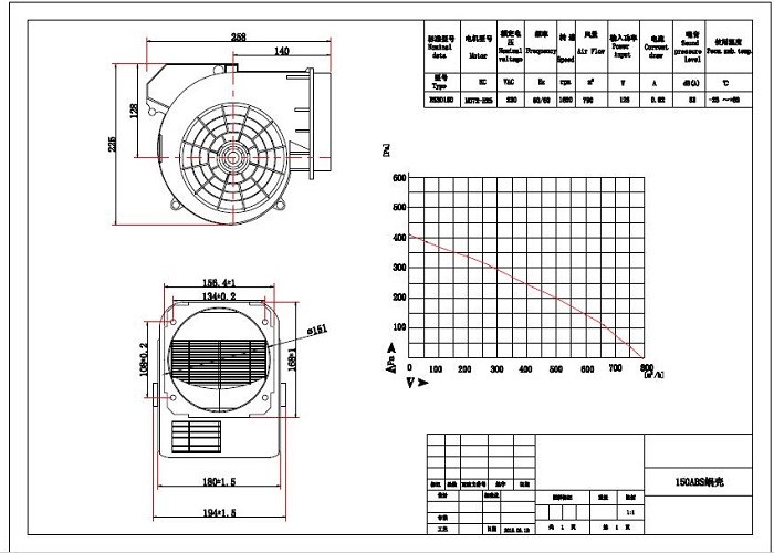 Free Standing Heat Dissipation Fan EC Brushless External Rotor Motor
