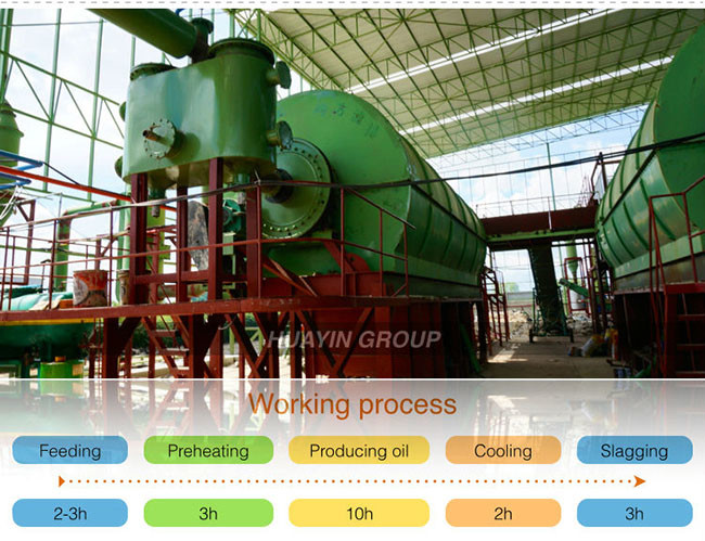 Huayin Plastic Pyrolysis Oil Plant To Fuel Oil Plastic Pyrolysis Reactor