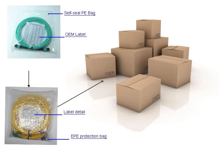 OM3 Multimode Branch Multicore 0.5M LC Optical Fiber Jumper