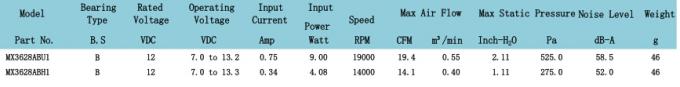 36*36*28mm High Pressure CPU Cooling Fan Motor / 1.5 Inch CPU Cooler Fan