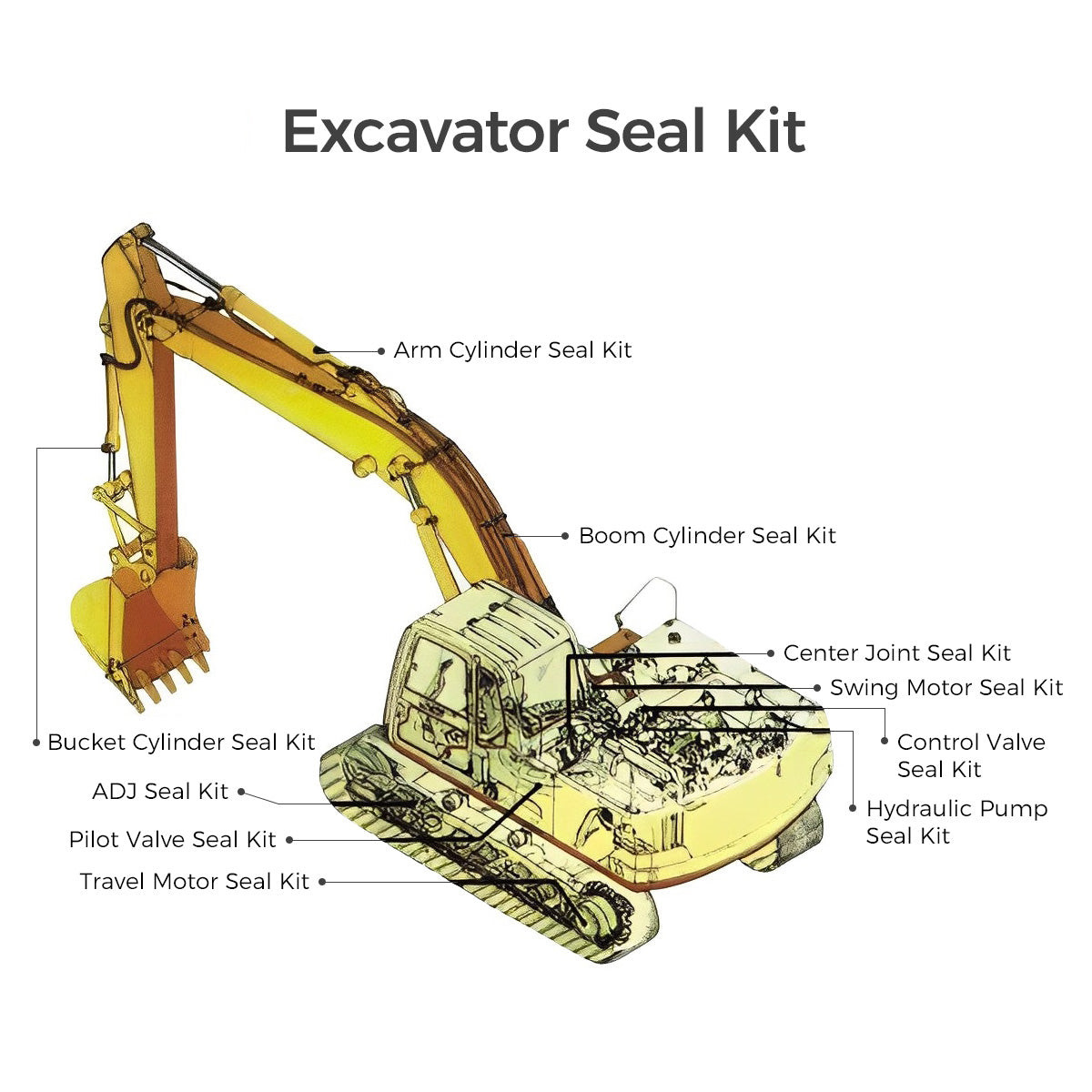 HITACHI ZX200 ZAXIS200 Boom Cylinder Seal Kit 4448398 4410244 4438209 4607534 4410247 4438208 4607535
