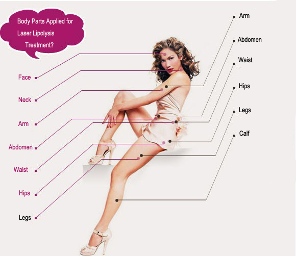 Nubway Lipo Laser Slimming Machine
