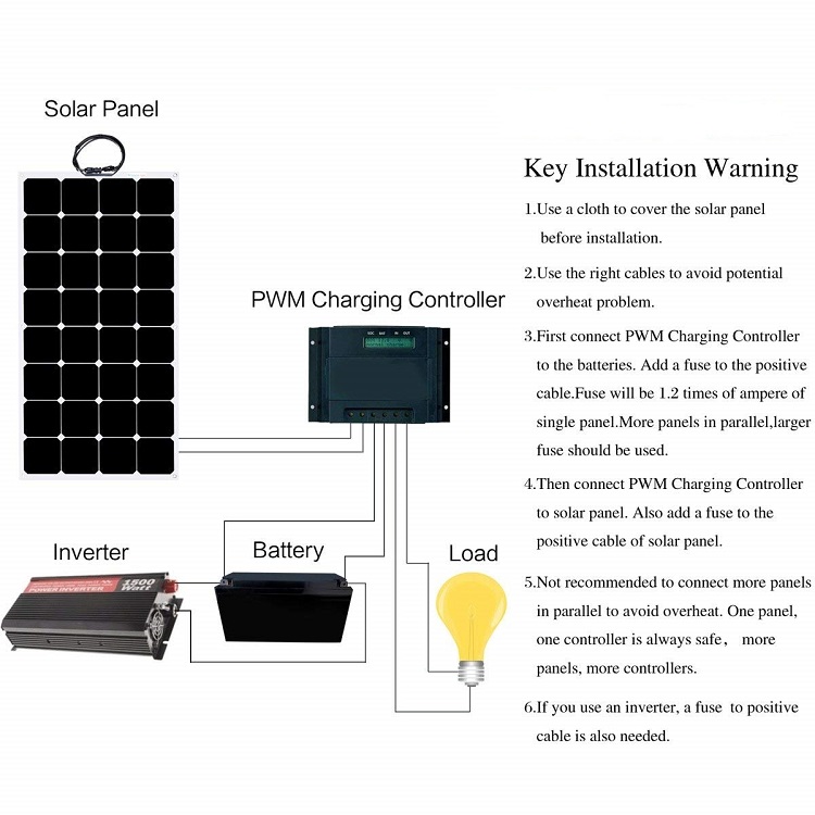 Vmp 36V Solar Power Panel Ship Caravan Camping Roof Flexible RV Solar Panel 100w-400w