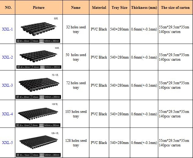32cells PS 54cm Length Plastic Seed Trays Planting Flats With Dome
