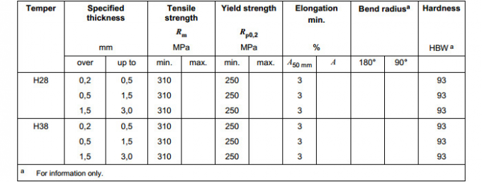 AA5454 Aluminium Hot Rolled Coil 0.2-8mm Width 300-2600mm For Pressure Vessels