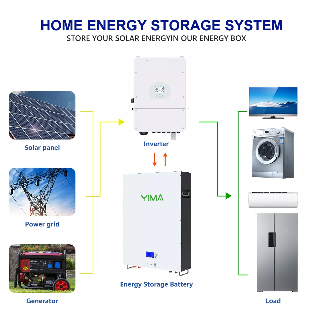 48v 51.2v 50ah 100ah 200ah Lithium Ion House Battery With Smart BMS Powerwall 10kw 10kwh