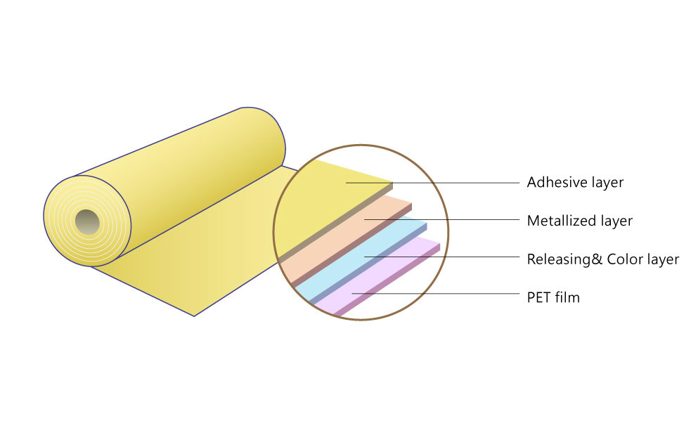 Custom 120m Length Pigment Foil Transparent Holographic Patterns