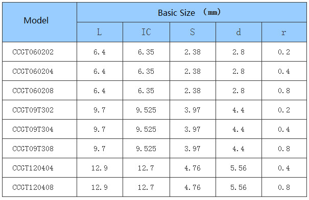 Car Processing- Common Type- Positive - CC - CNC Insert