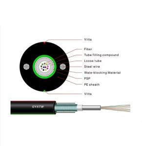 China Corrugated Steel Tape Armor Loose Tube Fiber Optic Cable for Single Mode Promotion wholesale
