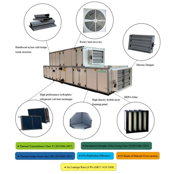Industrial Holtop Combined Air Conditioning Systems Custom Air Handlers AHU 200​​0Pa
