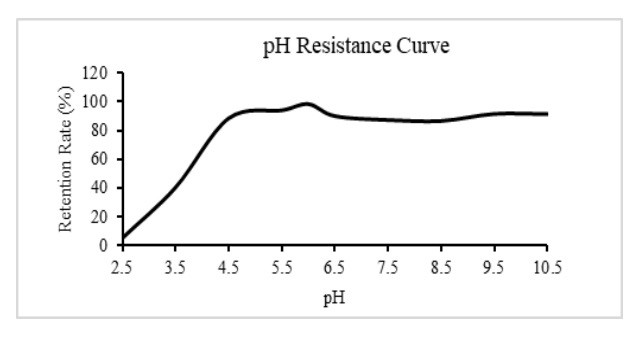 OEM Service Alpha-Amylase Powder 10,000U/G-50,000U/G 4