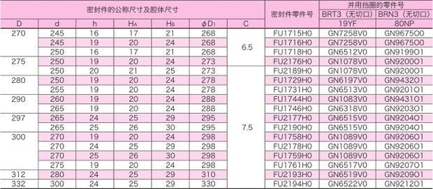 Japan ODI Hydraulic Oil Seals Pu Polyurethane Cylinder Oil Seals For Excavator