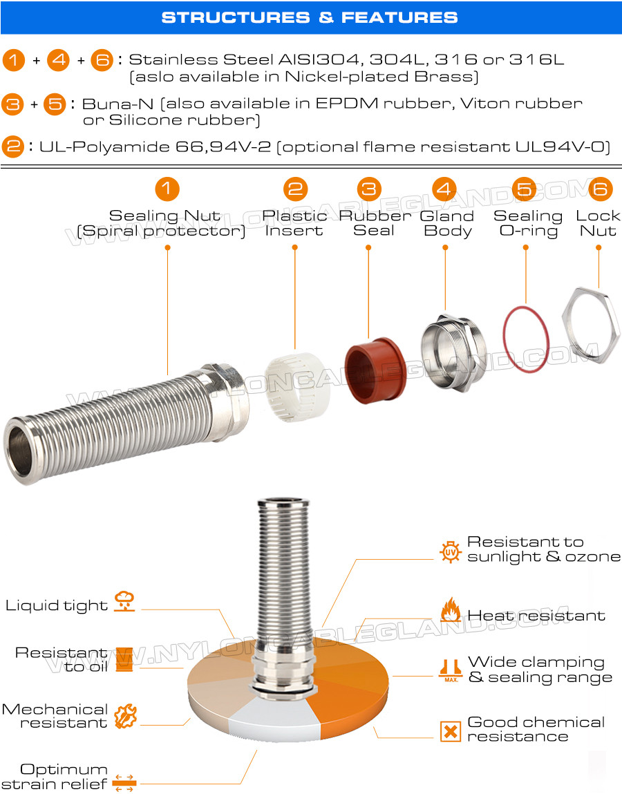 SS304 / SS316 Stainless Steel Metallic PG Cable Glands IP68 with Spiral Protecting Spring