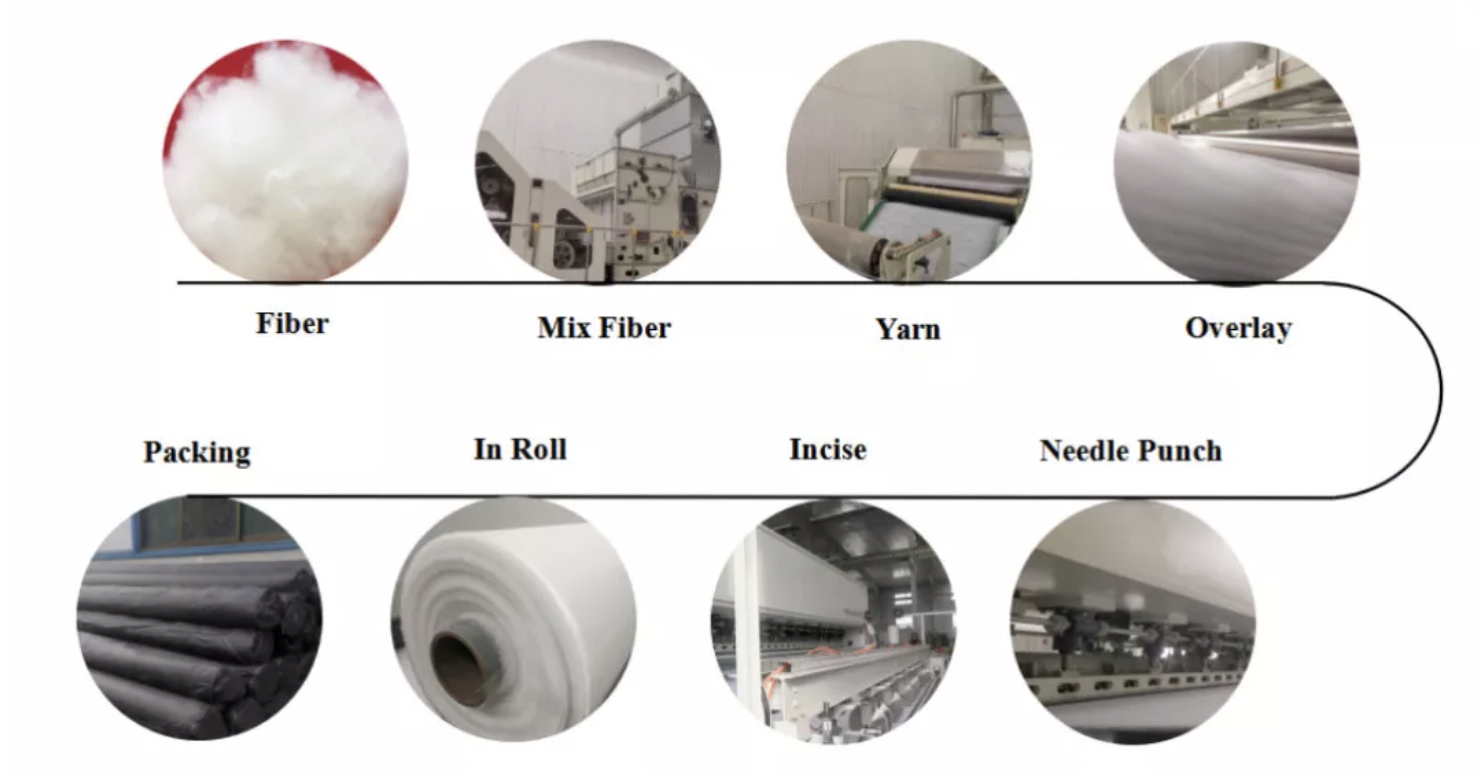 High Pesrmeability 300g PP Nonwoven Geotextile Drainage Fabric Road Pavement Separates Subsoil Aggregate Layers
