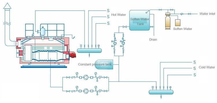 100% Safety Low Pressure Fully Automatic Diesel Oil Natural Gas Fired Hot Water Boiler For Central Heating System