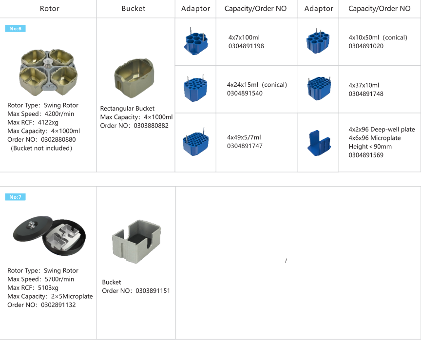 CH160R Refrigerated Centrifuge Floor Standing Large Capacity Centrifuge