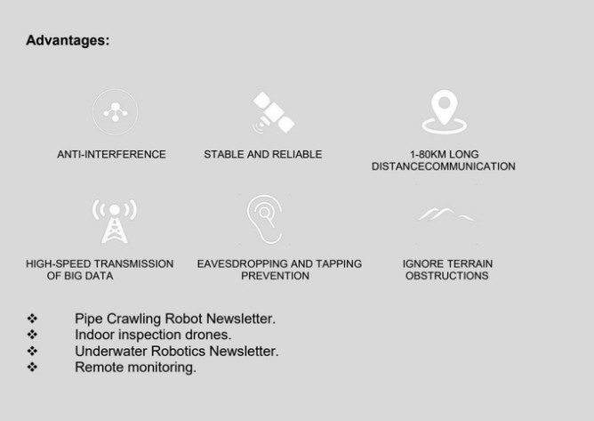 Anti-Interference Drone Image Video Transmission Ground Air Modules FPV Device UAV
