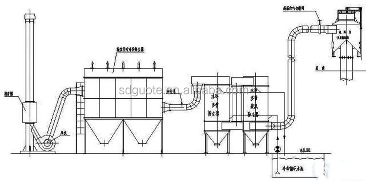 Steel Talc Powder Air Classifier Process Classifying Machine Air Classifiers Separator 1
