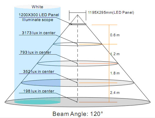1200mm * 300 mm Suspending LED Flat Panel Lights 65W 4400lm For Commercial Lighting