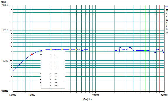 Piezoelectric Vibration Meter Vibration Measurement Device 150g Weight