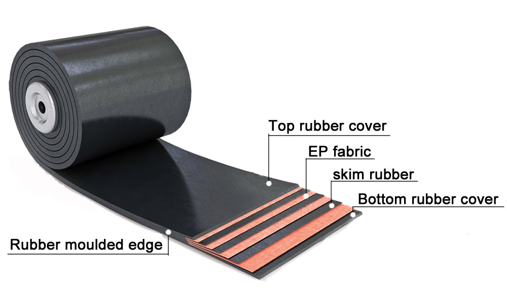 Polyamid Weft Rubber Rough Top Surface Banded V-Belt Standard and Durable Material