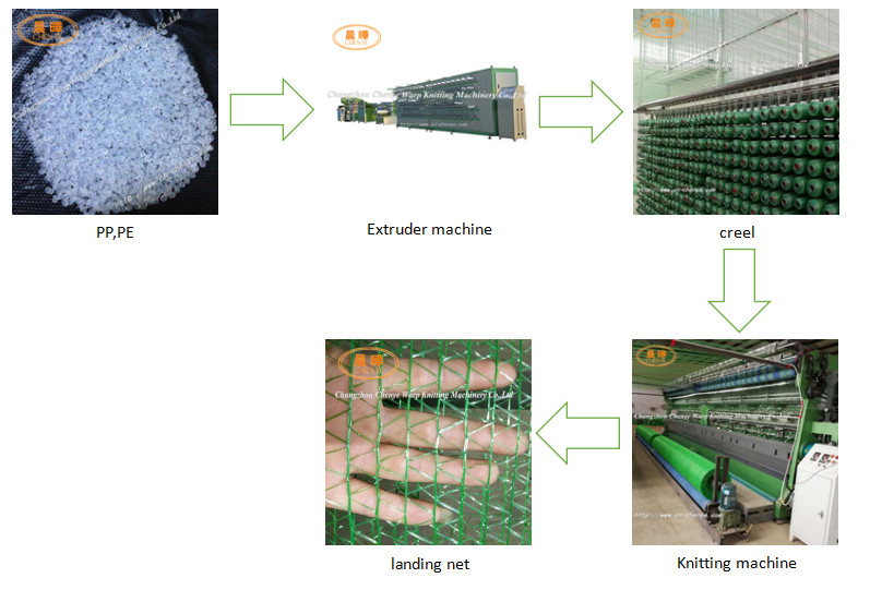 Double Needle Raschel Knitting Machine With Automatic Stop System