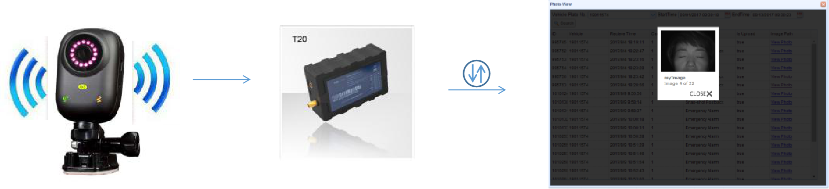 DSM Driver Fatigue Driving Monitoring System Anti Sleep Fleet Management Safety