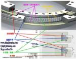 YRT395 Bearing,YRT395 turntable bearing 395x450x60mm,in stock