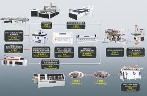 China Panel furniture production line wholesale