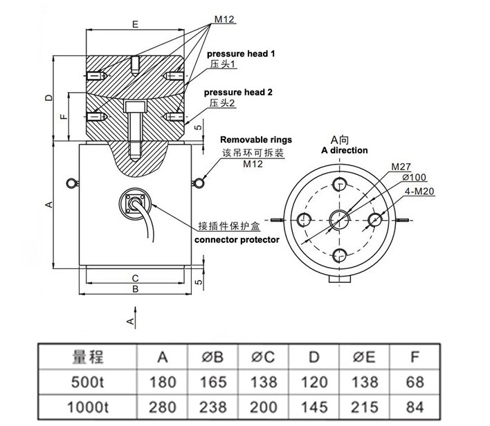 Ultimate Overload 300% F.S SC4810 200T 300T 400T 1000T 4 Column Load Cell for Piling Building Foundation Test mV/V Output