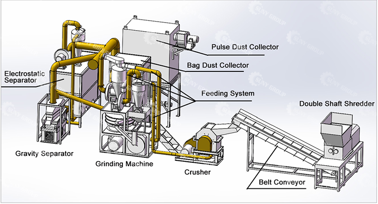 Sustainable PCB Board Circuit Board Recycling Plant For Recycling Waste PCB