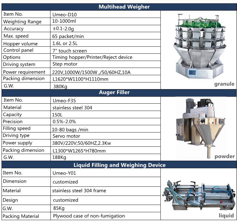 Vertical form fill seal bag packing machine with heat sealer