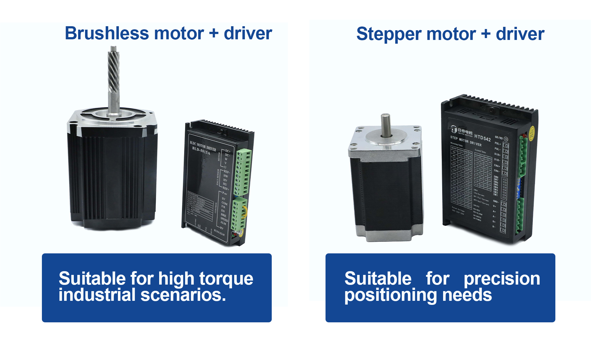 HeTai Brushless Stepper Driver Series Precision Motion Control 24VDC 48VDC 220VAC