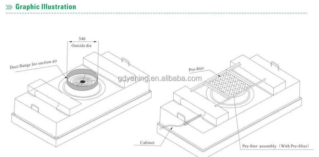 Cleanroom FFU Fan Filter Unit HEPA Filter System Ceiling