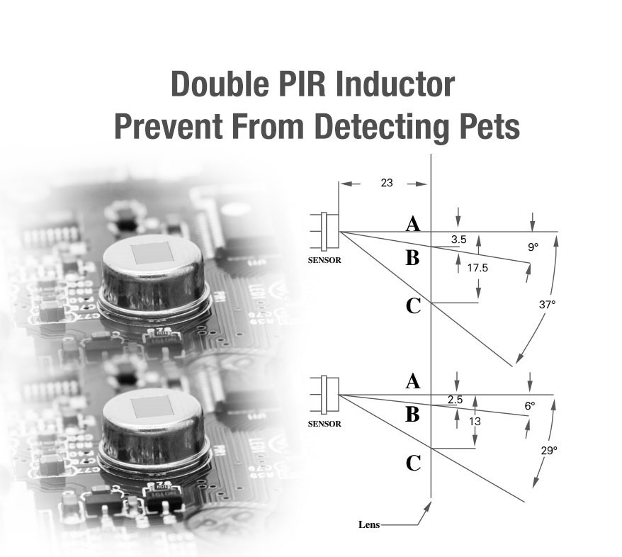 Double PIR Motion Sensor Integrated Security Systems with Prevent From Detecting Pets CX808