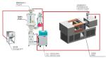 Quick Cleaning Injection Molding Auxiliary Equipment Stainless Steel Material