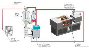 China Quick Cleaning Injection Molding Auxiliary Equipment Stainless Steel Material wholesale