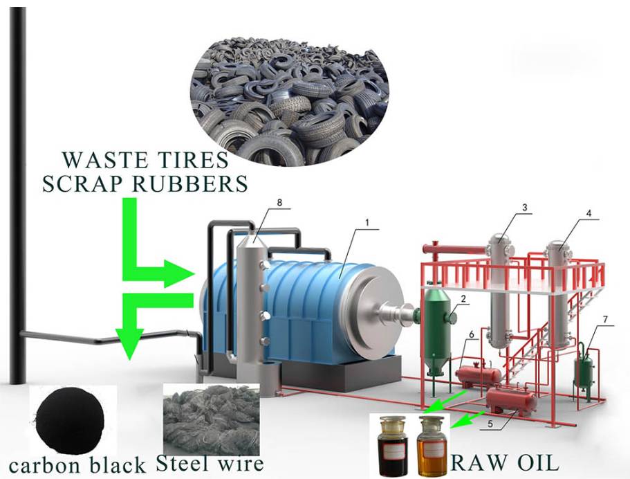 Waste tire refining equipment details