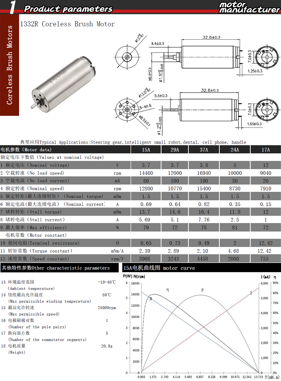 Faradyi 3.7V 3.8V 5V 12V Coreless Brushed Motor 12800RPM 15400RPM High Speed DC Motor For Handle