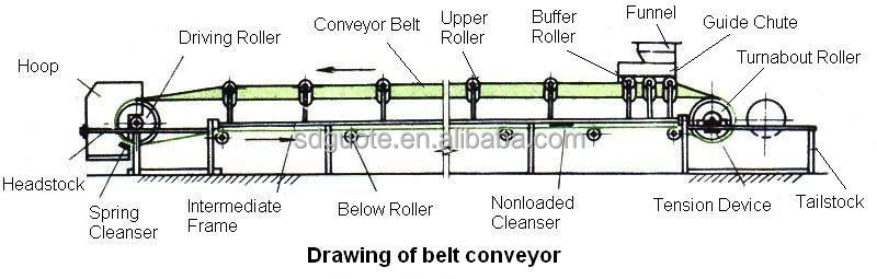 Video Outgoing-Inspection Provided Hot Splicing Press for Material Handling Conveyor Belt