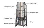 Cheese Powder Spray Dryer Machine Circulating Fluidized Bed Boiler