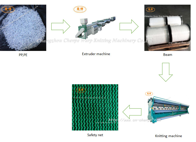 Single Needle Bar Raschel Knitting Safety Net Machine For Building Construction